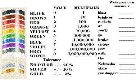 resistor color code chart